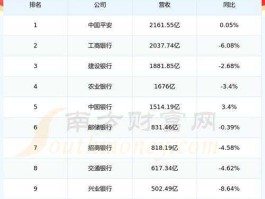 601988中国银行（601988中国银行股价多少？）