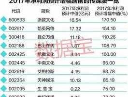 600037股票 文化传媒概念股，文化传媒概念龙头股有哪些？