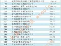 化工有限公司，中国有哪些化工企业是国企？