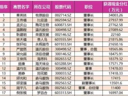 中国股市分红（中国股市分红最好的公司）