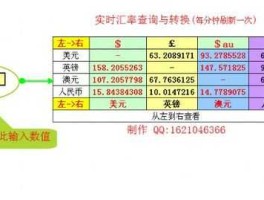 汇率换算查询（EXCEL表格怎样进行汇率换算？）