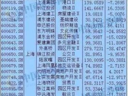 自贸区概念股？山东自贸区概念股雅引爆，山东自贸区概念股有哪些？