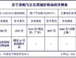 苏宁乐购仕网上商城 苏宁易购的支付方式是什么？