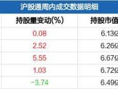 华电国际股票，我国著名的国有企业有哪些股票上市？