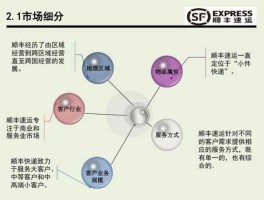 顺丰科技 顺丰科技和顺丰速运有什么区别？