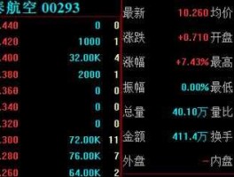 国泰航空股票，香港国泰航空是谁的企业？