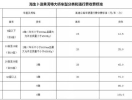 河南高速？河南高速费一公里几毛？