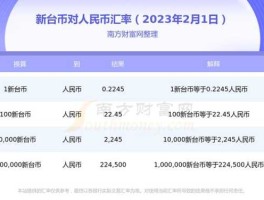 台币换算（台币换算泰铢）