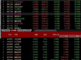 思达高科股吧，脑科学概念股有哪些？