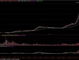 亿安科技 历史上的超级牛股是如何炼成的？