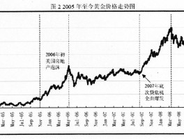 黄金白银价格大跌？经济大萧条对黄金白银的影响？