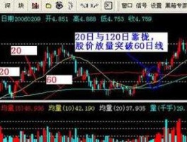 002175股票？什么叫穿越龙？