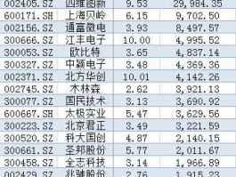 600386股票？文化传媒概念股，文化传媒概念龙头股有哪些？
