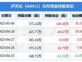 泸天化股票 泸州有几家上市公司？