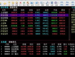 行情分析系统（请问在电脑上怎么看股票、怎么打开股票的页面？）