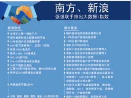大数据100 南方大数据100指数怎么样？