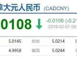 加元汇率？2023年加元会跌到5以内吗？