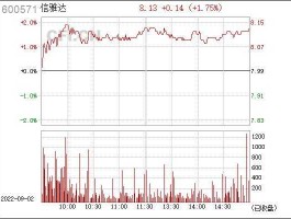 600571信雅达 600571信雅达算是高成长股票吗？长期持有可以不？