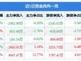 000975股票？关于黄金的股票有哪些？