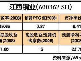 600362江西铜业，江西铜业历史？