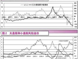 优质小盘股，小盘股和大盘股他们的优点以及缺点？