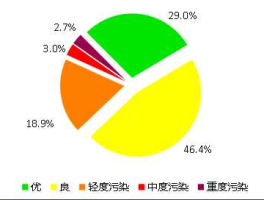 北京pm25历史数据 室内pm25正常值是多少？