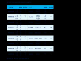 603699（苏州上市公司名单？）