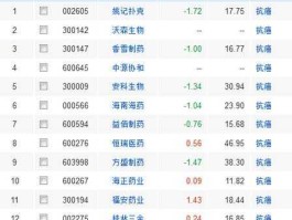 华神集团利卡汀？股票有什么板块属于生物医药？