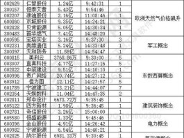股票000722 林业板块有哪些股票？