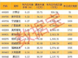 st海龙股票 潍坊上市公司有哪33家？
