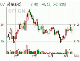 300307慈星股份，300307慈星股份是国企吗？