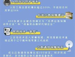 军民融合？军民融合主要是指什么？