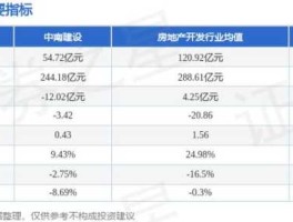 股票000961 中南锦时地产怎么样？