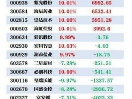 300259股票，新天科技回购是利好还是利空？