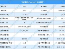 宝明 宝明科技目标价多少钱？