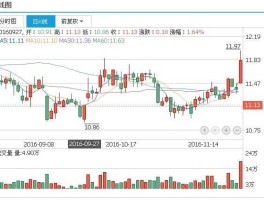 002093股票 即日股票国脉科技002093的收盘价？