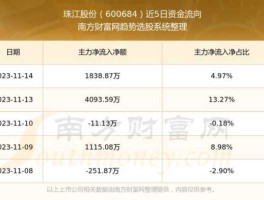 600684股票，珠江股份是什么产业？