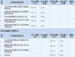赤天化股票？股票有什么板块属于国资改革？