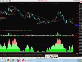 单阳不破（单阳不破选股指标公式通达信设置？）