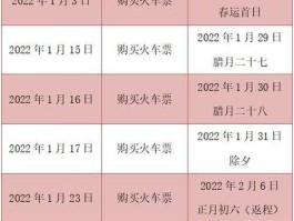 元旦火车票？2022年元旦火车票开售吗？