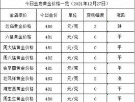 上海金价行情 黄金价格多少？