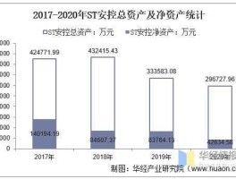 安控科技，st安控有核心技术么？