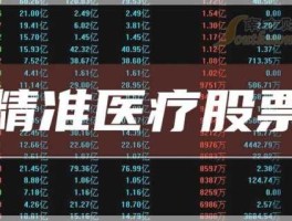 股票000518？精准医疗概念股龙头有哪些？