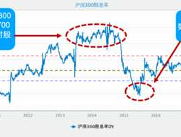 华夏沪深，华夏沪深300指数和沪深300指数有什么不？