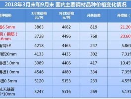 中钢钢材真实平台 需要知道每天的钢铁价格变动，钢铁行情。哪个网站权威？