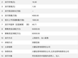 股票600130（a股手机上市公司有哪些？）