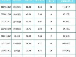 集成电路龙头股票有哪些 集成电路产业概念股有哪些？