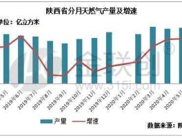 陕天然气 最新陕西省属国企排名？