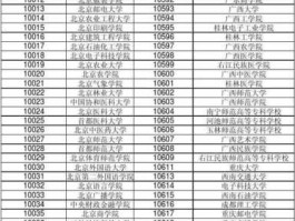 301038，144301038是哪个大学代码？