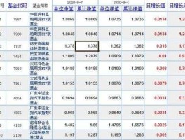 开放式基金每日净值表，如何查询基金一年前的净值？